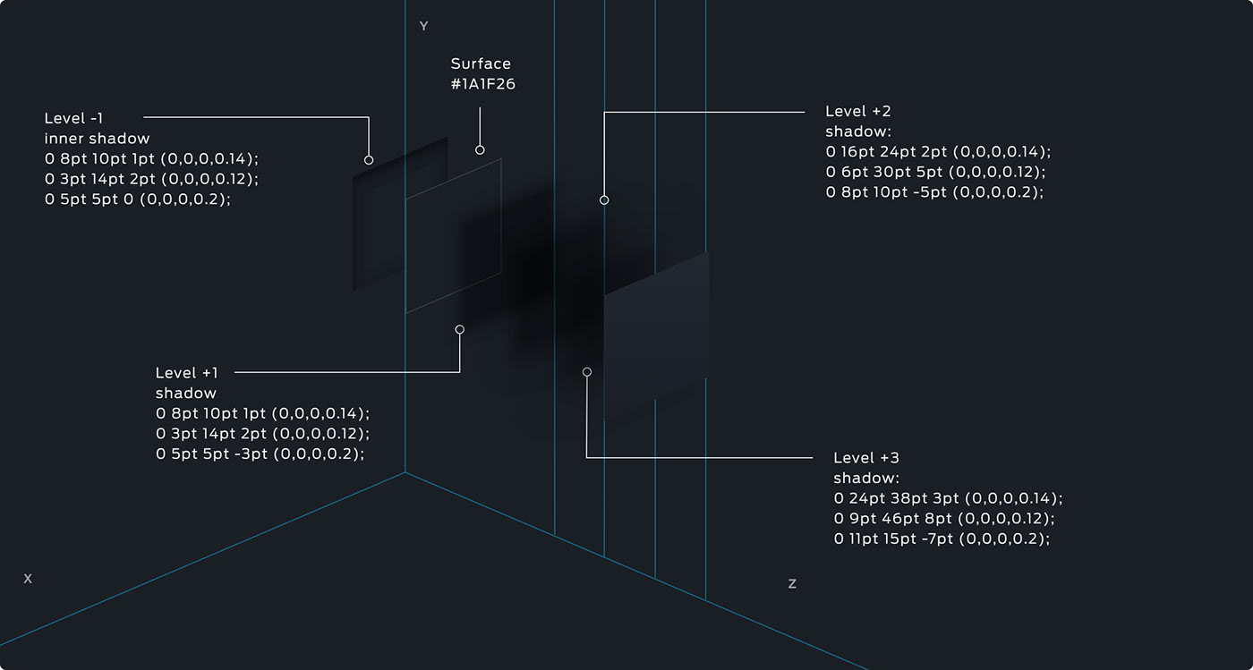 Ford Design System Button